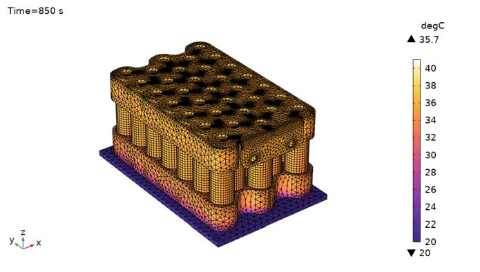 Temperature distribution in a battery module using a cold plate. Temperaturverteilung in einem Batteriemodul unter Verwendung einer Kühlplatte.